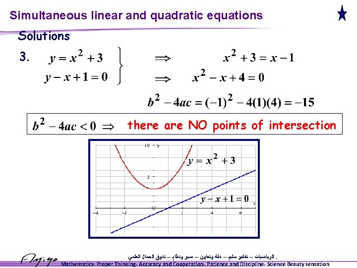 Simultaneous linear and quadratic equations Solutions 3. there are NO points of intersection ﺍﻟﺮﻳﺎﺿﻴﺎﺕ