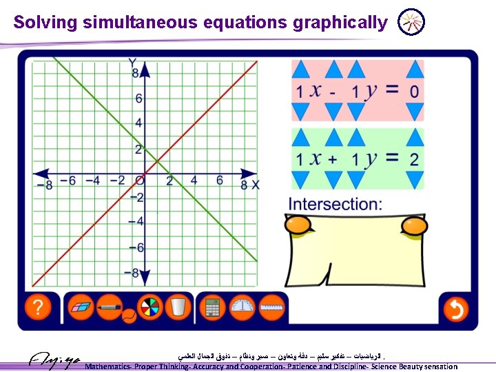 Solving simultaneous equations graphically ﺍﻟﺮﻳﺎﺿﻴﺎﺕ – ﺗﻔﻜﻴﺮ ﺳﻠﻴﻢ – ﺩﻗﺔ ﻭﺗﻌﺎﻭﻥ – ﺻﺒﺮ ﻭﻧﻈﺎﻡ