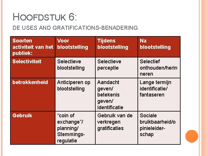 HOOFDSTUK 6: DE USES AND GRATIFICATIONS-BENADERING Soorten Voor activiteit van het blootstelling publiek: Tijdens