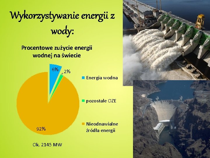 Wykorzystywanie energii z wody: Procentowe zużycie energii wodnej na świecie 6% 2% Energia wodna