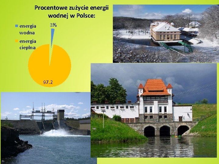 Procentowe zużycie energii wodnej w Polsce: energia wodna 3% energia cieplna 97. 2 