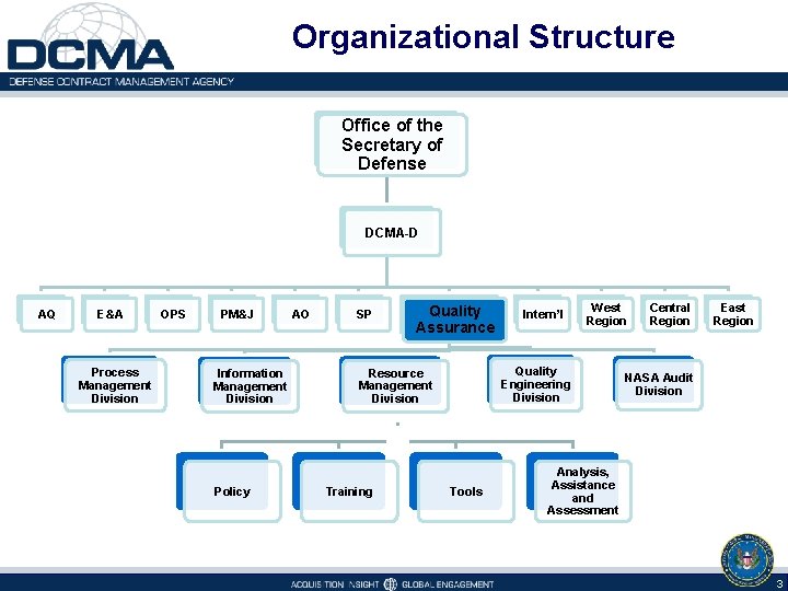 Organizational Structure Office of the Secretary of Defense DCMA-D AQ E&A Process Management Division