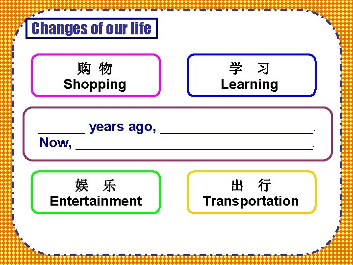 Changes of our life 购 物 Shopping 学 习 Learning ______ years ago, __________.