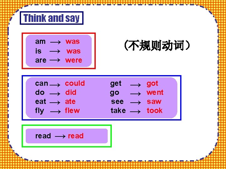 Think and say am is are → → → can → do → eat