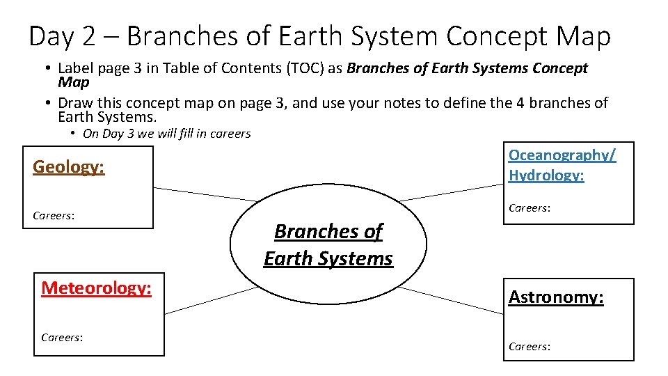 Day 2 – Branches of Earth System Concept Map • Label page 3 in
