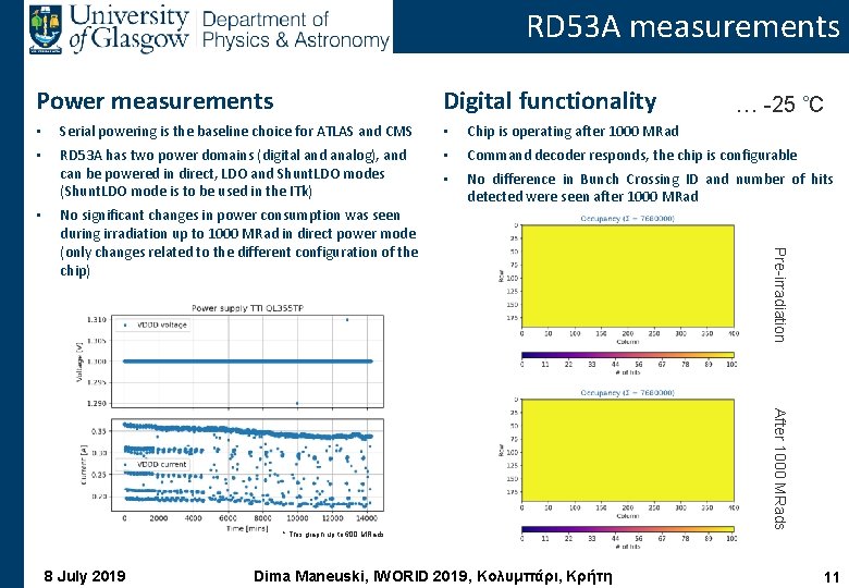 RD 53 A measurements Power measurements Digital functionality … -25 ˚C • Serial powering