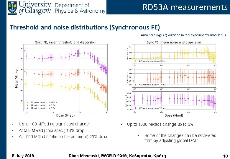 RD 53 A measurements Threshold and noise distributions (Synchronous FE) Auto Zero-ing (AZ) duration