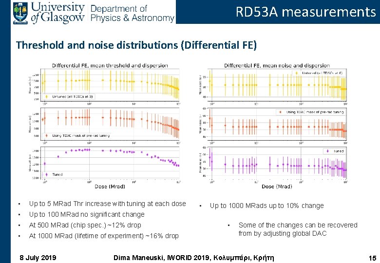 RD 53 A measurements Threshold and noise distributions (Differential FE) • Up to 5