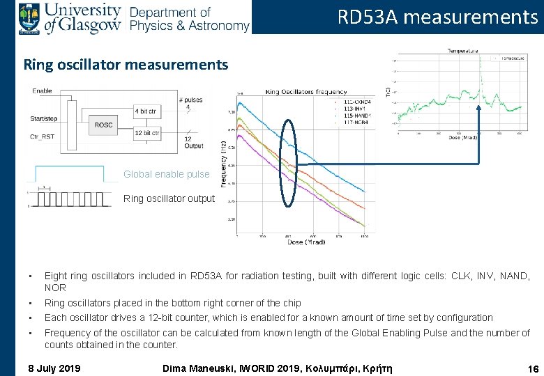 RD 53 A measurements Ring oscillator measurements Global enable pulse Ring oscillator output •