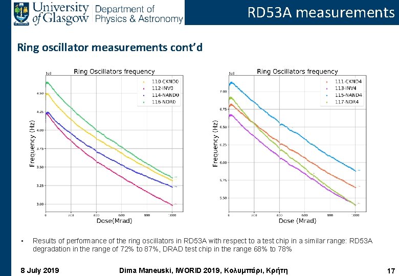 RD 53 A measurements Ring oscillator measurements cont’d • Results of performance of the