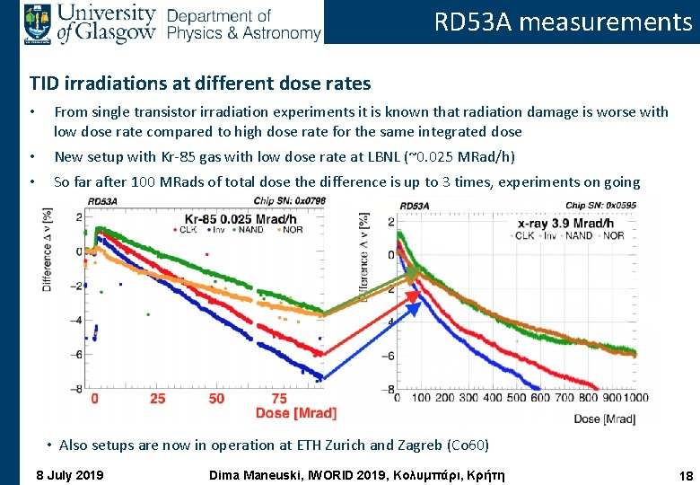 RD 53 A measurements TID irradiations at different dose rates • From single transistor