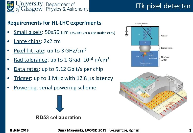 ITk pixel detector Requirements for HL-LHC experiments • Small pixels: 50 x 50 mm