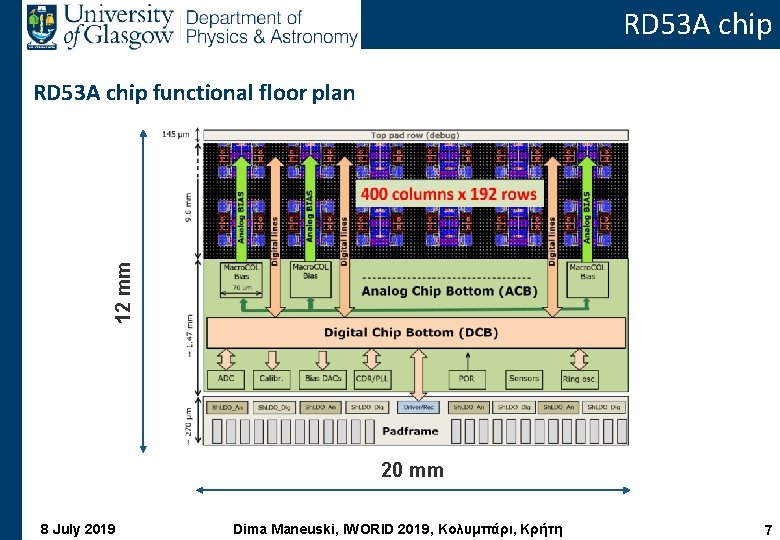 RD 53 A chip 12 mm RD 53 A chip functional floor plan 20