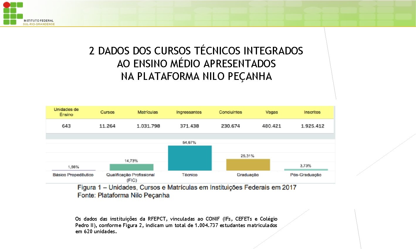 INSTITUTO FEDERAL SUL-RIO-GRANDENSE 2 DADOS CURSOS TÉCNICOS INTEGRADOS AO ENSINO MÉDIO APRESENTADOS NA PLATAFORMA