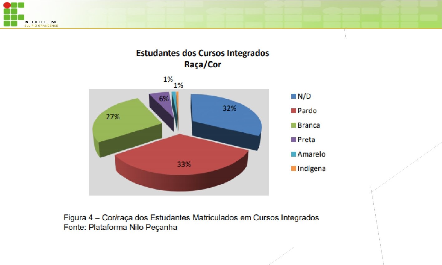 INSTITUTO FEDERAL SUL-RIO-GRANDENSE 