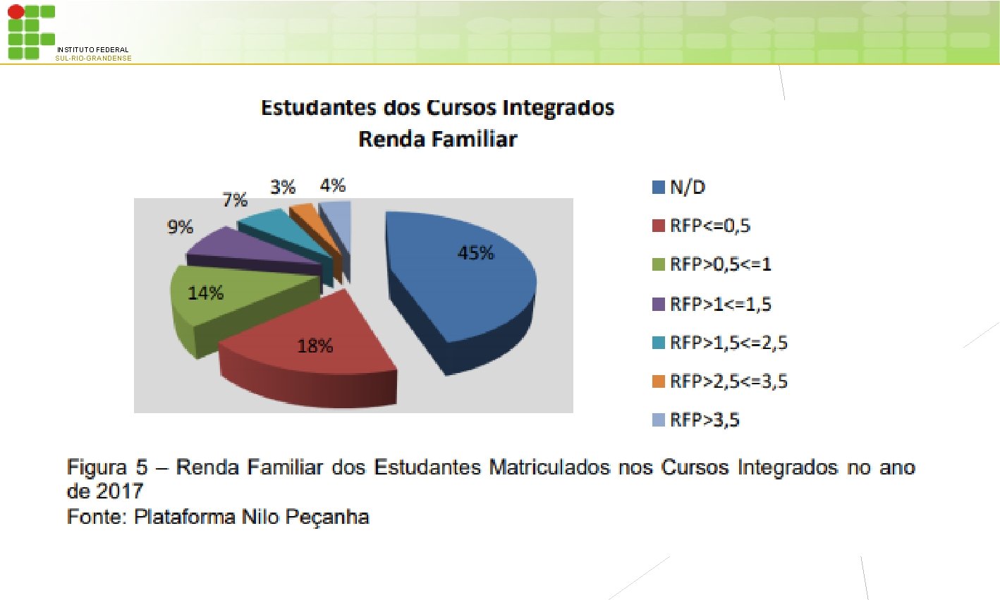 INSTITUTO FEDERAL SUL-RIO-GRANDENSE 