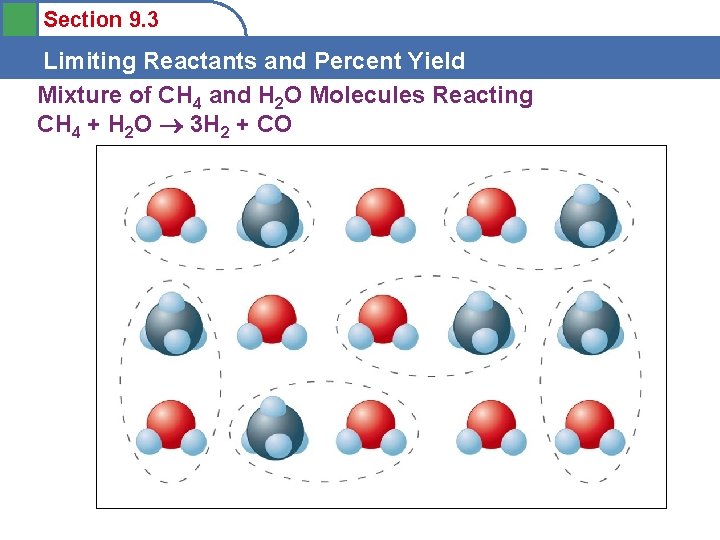Section 9. 3 Limiting Reactants and Percent Yield Mixture of CH 4 and H
