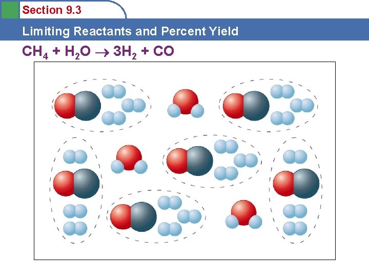 Section 9. 3 Limiting Reactants and Percent Yield CH 4 + H 2 O