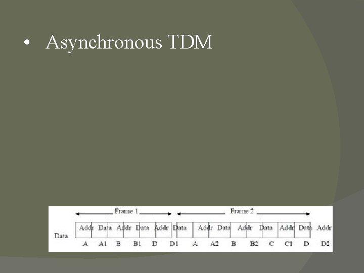 • Asynchronous TDM • Asynchronous TDM