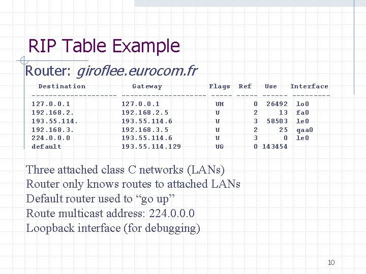 RIP Table Example Router: giroflee. eurocom. fr Destination ----------127. 0. 0. 1 192. 168.