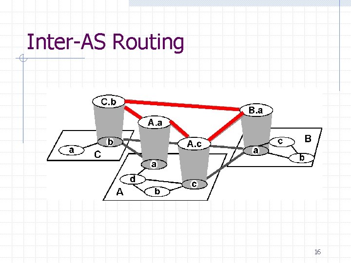 Inter-AS Routing 16 