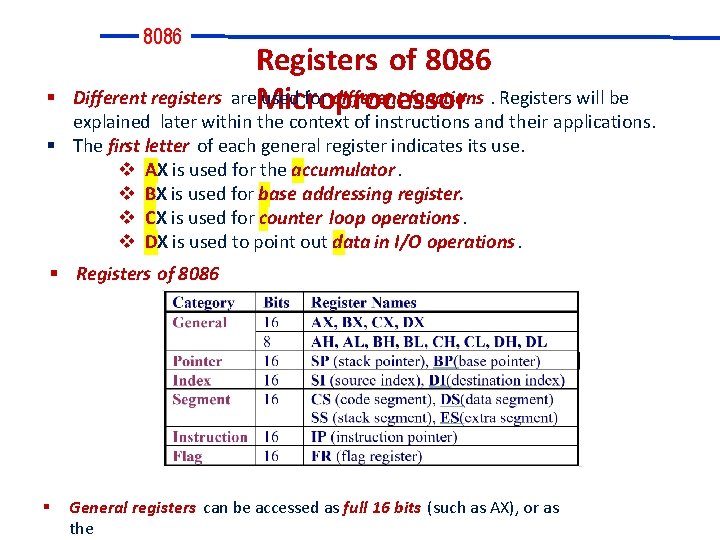 8086 Registers of 8086 Different registers are. Microprocessor used for different functions. Registers will