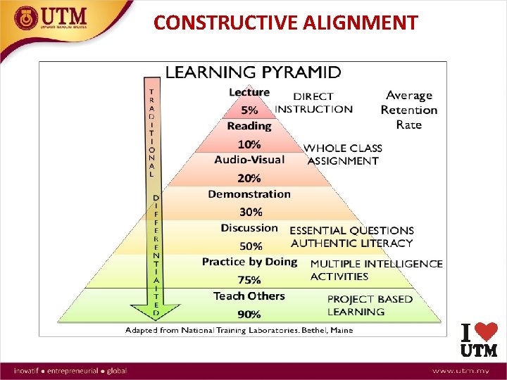 CONSTRUCTIVE ALIGNMENT 