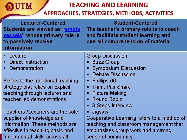 TEACHING AND LEARNING APPROACHES, STRATEGIES, METHODS, ACTIVITIES Lecturer-Centered Students are viewed as “empty The