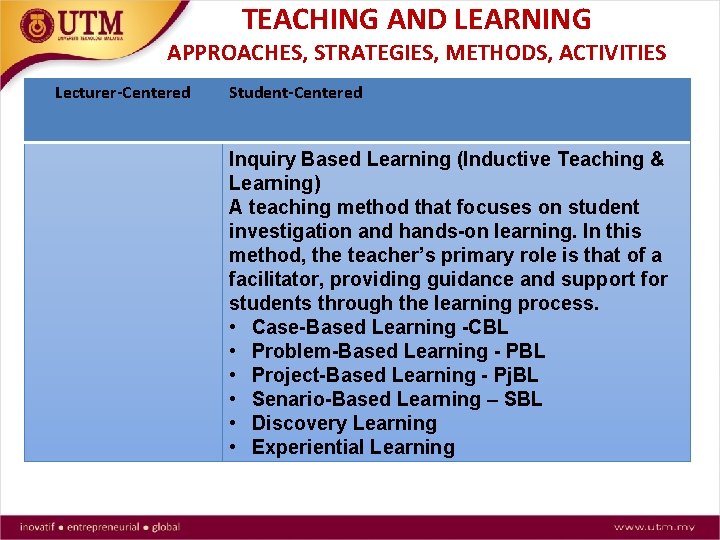 TEACHING AND LEARNING APPROACHES, STRATEGIES, METHODS, ACTIVITIES Lecturer-Centered Student-Centered Inquiry Based Learning (Inductive Teaching