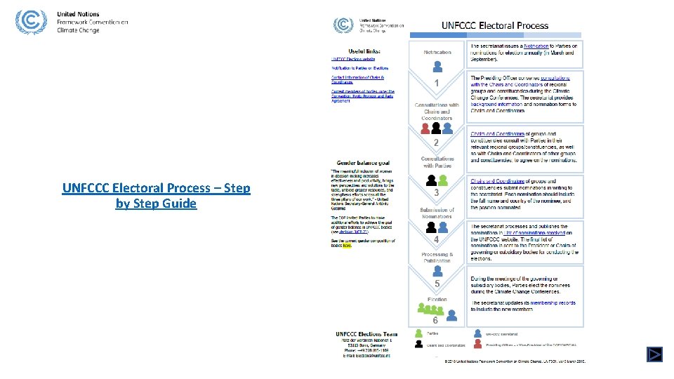 UNFCCC Electoral Process – Step by Step Guide 