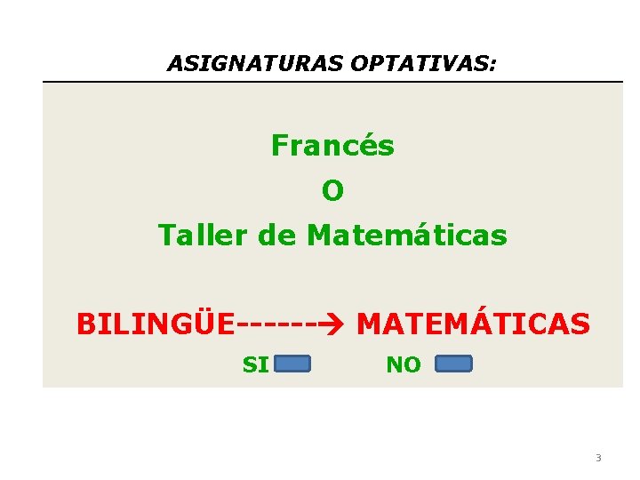 ASIGNATURAS OPTATIVAS: Francés O Taller de Matemáticas BILINGÜE------ MATEMÁTICAS SI NO 3 