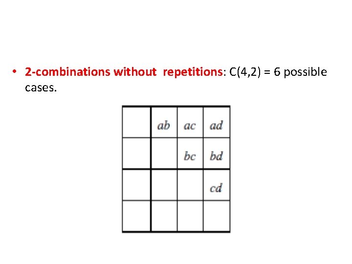  • 2 -combinations without repetitions: C(4, 2) = 6 possible cases. 