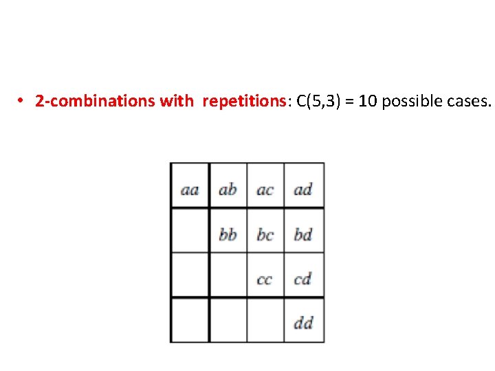  • 2 -combinations with repetitions: C(5, 3) = 10 possible cases. 