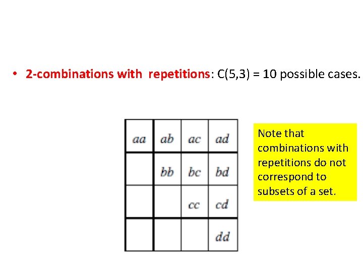  • 2 -combinations with repetitions: C(5, 3) = 10 possible cases. Note that