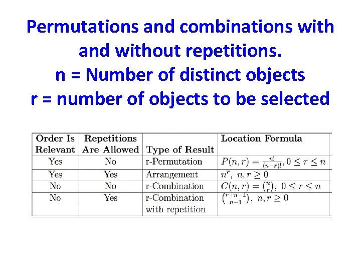 Permutations and combinations with and without repetitions. n = Number of distinct objects r