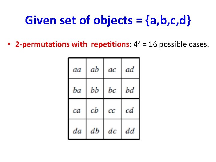 Given set of objects = {a, b, c, d} • 2 -permutations with repetitions: