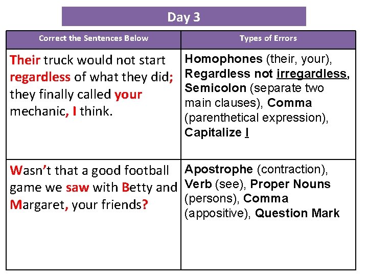 Day 3 Correct the Sentences Below Types of Errors Their truck would not start
