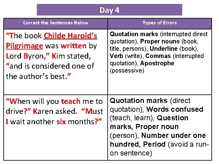 Day 4 Correct the Sentences Below “The book Childe Harold’s Pilgrimage was written by