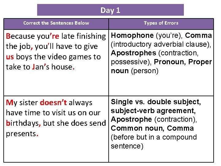 Day 1 Correct the Sentences Below Types of Errors Because you’re late finishing the