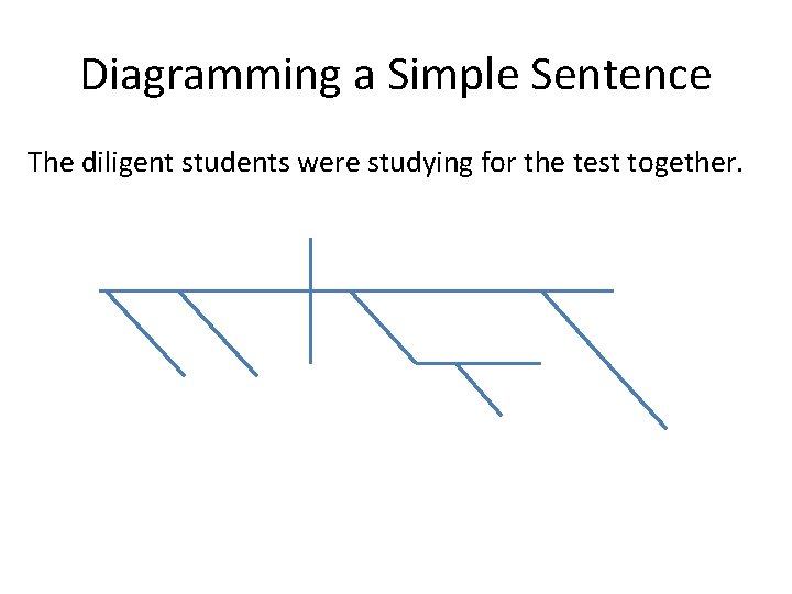 Diagramming a Simple Sentence The diligent students were studying for the test together. 
