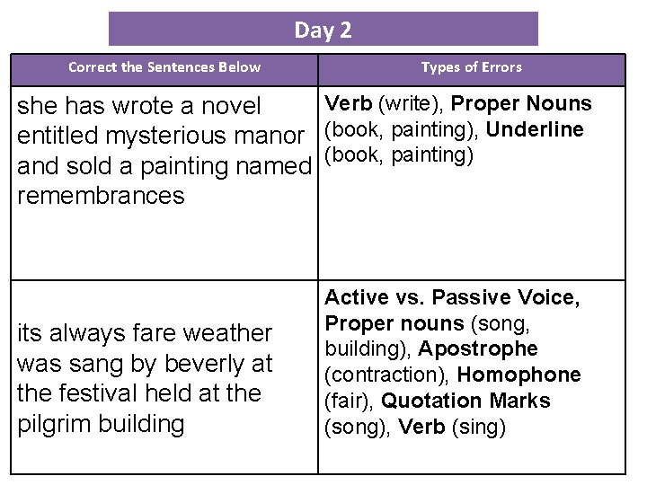 Day 2 Correct the Sentences Below Types of Errors Verb (write), Proper Nouns she