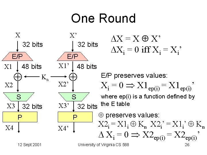 One Round X X’ 32 bits E/P X 1 48 bits Kn X 2