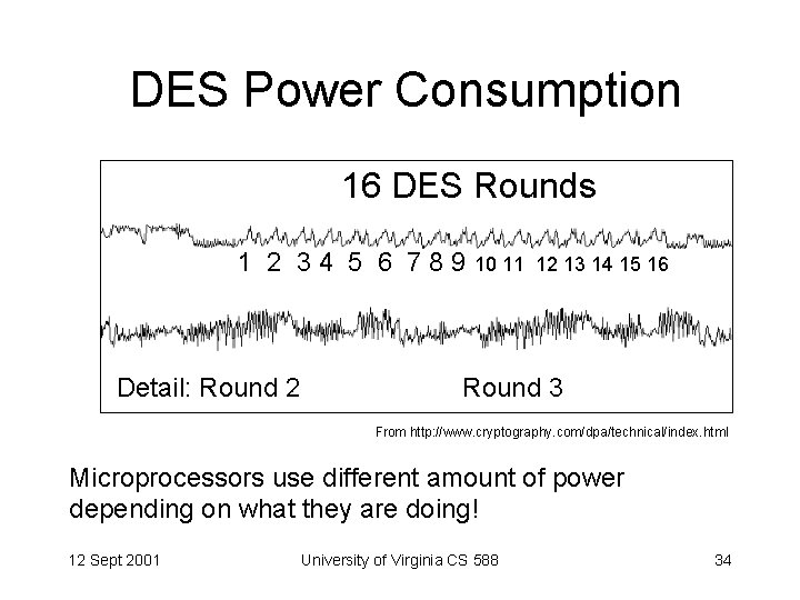 DES Power Consumption 16 DES Rounds 1 2 3 4 5 6 7 8