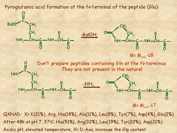 Pyroglutamation Solid phase peptide synthesis Part I Applications of