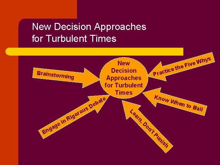 New Decision Approaches for Turbulent Times Brainstor ming Kno w. W ate b h