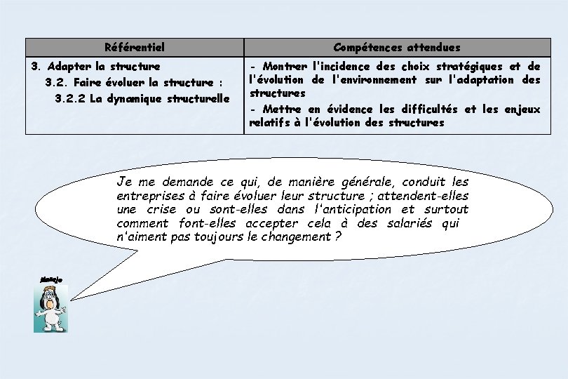 Référentiel 3. Adapter la structure 3. 2. Faire évoluer la structure : 3. 2.