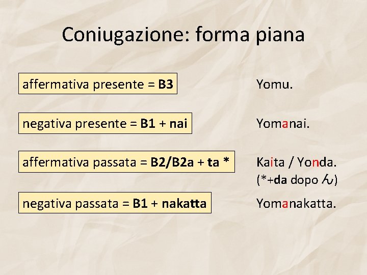 Coniugazione: forma piana affermativa presente = B 3 Yomu. negativa presente = B 1