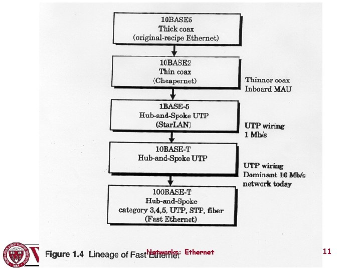 Networks: Ethernet 11 