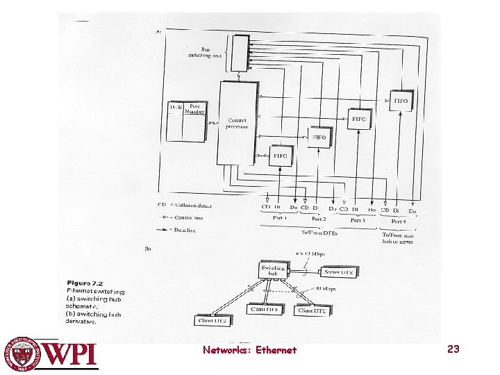 Networks: Ethernet 23 