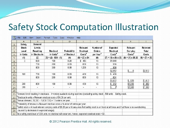 Safety Stock Computation Illustration © 2012 Pearson Prentice Hall. All rights reserved. 